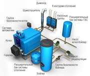 энергосбережение и система Умный дом. Система безопасности и охраны.