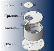 Железобетонные и бетонные кольца. Колодцы и сливные ямы