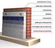 Система фасадной теплоизоляции зданий для ремонта и отделки фасадов. 